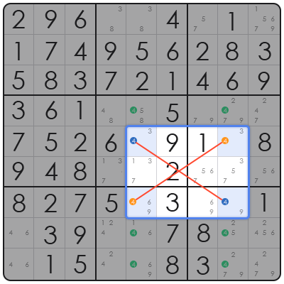 killer sudoku tips and tricks